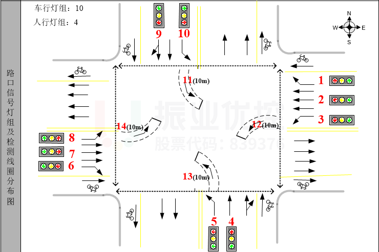 圖2 路口渠化圖（優(yōu)化前）
