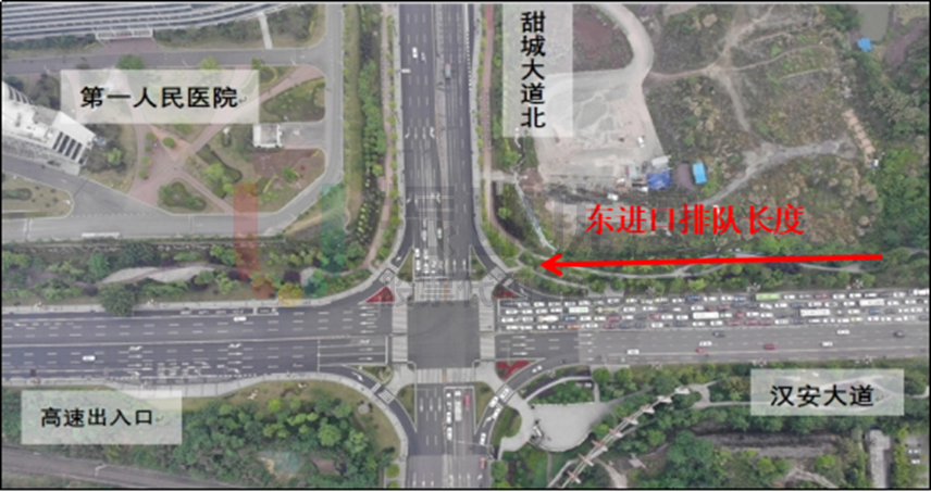 圖4 路口東進口早高峰排隊長度