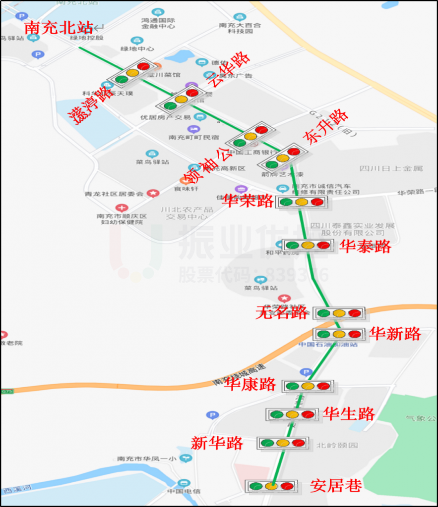 圖1 協(xié)調(diào)路段上涉及路口點位圖