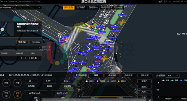 圖2-1 優(yōu)化后 金開(kāi)大道和睦路