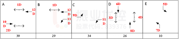 圖5 路口優(yōu)化前相位圖（單位：秒）