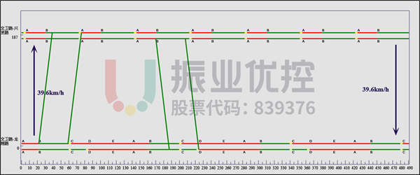 圖14?路口協(xié)調(diào)晚高峰二階段方案時(shí)距圖