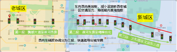 圖6 迎賓街、恒安街控制策略
