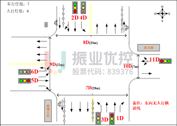 圖2 甜城大道－南美路路口示意圖